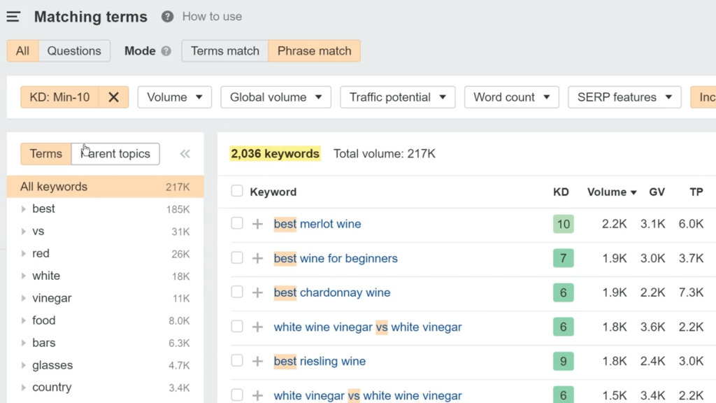 שימוש בבינה מלאכותית במחקר מילות מפתח